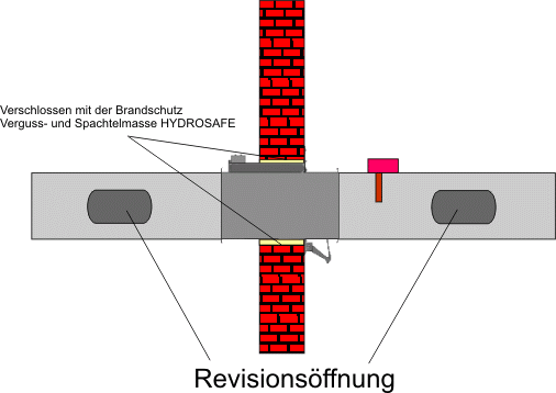 FIRESAFEII K90 Anwendungsbeispiel 05