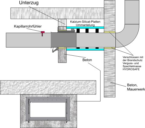 FIRESAFEII K90 Anwendungsbeispiel 07