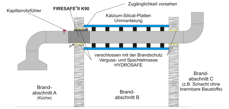 firesafeIIK90 Anwendung 3 B1