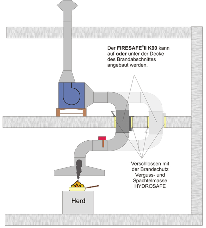 firesafeIIK90 Anwendung 8