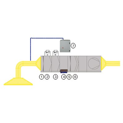 lh system abluftbehandlung